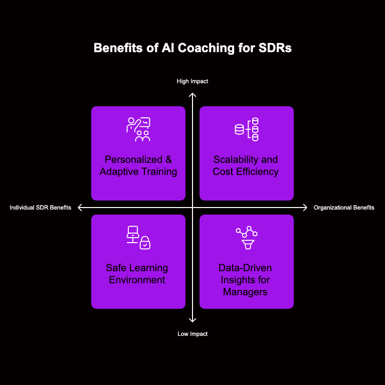 Benefits of AI Coaching