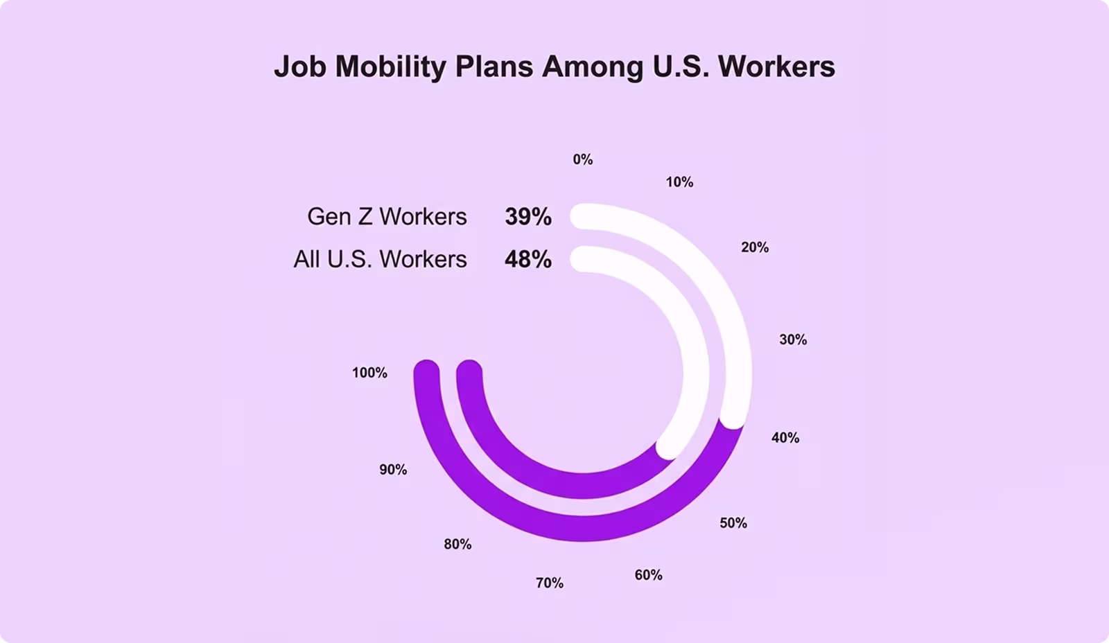 Job mobility data